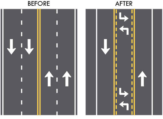 Slim Down for Safety: Even Roads Go on Diets - Ayres